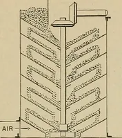 An illustration from Mechanical movements, powers, devices and appliances; (1903)