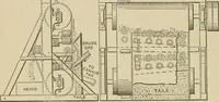 An illustration from Mechanical movements, powers, devices and appliances; (1903)