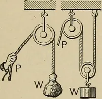 An illustration from Mechanical movements, powers, devices and appliances; (1903)