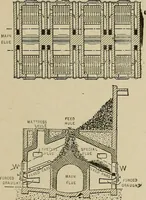 An illustration from Mechanical movements, powers, devices and appliances; (1903)