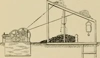 An illustration from Mechanical movements, powers, devices and appliances; (1903)