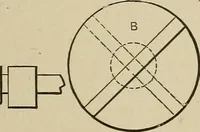 An illustration from Mechanical movements, powers, devices and appliances; (1903)