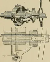 An illustration from Mechanical movements, powers, devices and appliances; (1903)
