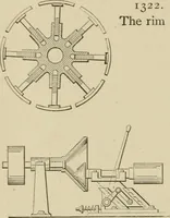 An illustration from Mechanical movements, powers, devices and appliances; (1903)