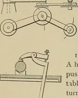 An illustration from Mechanical movements, powers, devices and appliances; (1903)