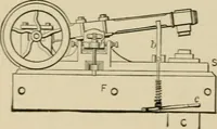 An illustration from Mechanical movements, powers, devices and appliances; (1903)