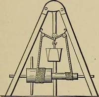 An illustration from Mechanical movements, powers, devices and appliances; (1903)