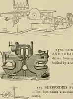 An illustration from Mechanical movements, powers, devices and appliances; (1903)