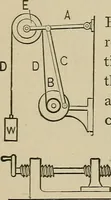 An illustration from Mechanical movements, powers, devices and appliances; (1903)