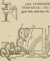 An illustration from Mechanical movements, powers, devices and appliances; (1903)