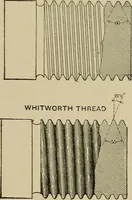An illustration from Mechanical movements, powers, devices and appliances; (1903)
