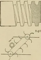An illustration from Mechanical movements, powers, devices and appliances; (1903)