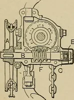An illustration from Mechanical movements, powers, devices and appliances; (1903)