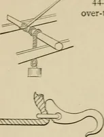 An illustration from Mechanical movements, powers, devices and appliances; (1903)