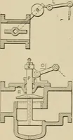 An illustration from Mechanical movements, powers, devices and appliances; (1903)