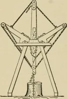 An illustration from Mechanical movements, powers, devices and appliances; (1903)