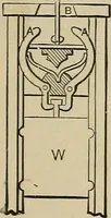 An illustration from Mechanical movements, powers, devices and appliances; (1903)