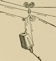 An illustration from Mechanical movements, powers, devices and appliances; (1903)