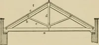 An illustration from Mechanical movements, powers, devices and appliances; (1903)