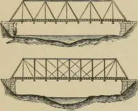 An illustration from Mechanical movements, powers, devices and appliances; (1903)