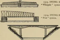 An illustration from Mechanical movements, powers, devices and appliances; (1903)
