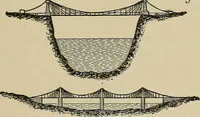 An illustration from Mechanical movements, powers, devices and appliances; (1903)