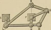 An illustration from Mechanical movements, powers, devices and appliances; (1903)