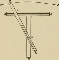 An illustration from Mechanical movements, powers, devices and appliances; (1903)