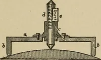 An illustration from Mechanical movements, powers, devices and appliances; (1903)