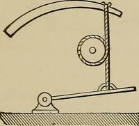 An illustration from Mechanical movements, powers, devices and appliances; (1903)