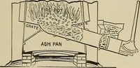 An illustration from Mechanical movements, powers, devices and appliances; (1903)