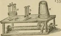An illustration from Mechanical movements, powers, devices and appliances; (1903)