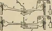 An illustration from Mechanical movements, powers, devices and appliances; (1903)