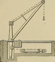 An illustration from Mechanical movements, powers, devices and appliances; (1903)