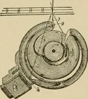 An illustration from Mechanical movements, powers, devices and appliances; (1903)