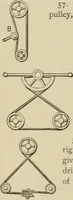 An illustration from Mechanical movements, powers, devices and appliances; (1903)