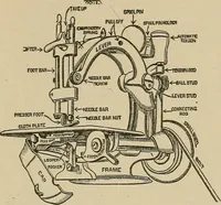 An illustration from Mechanical movements, powers, devices and appliances; (1903)