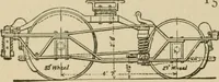 An illustration from Mechanical movements, powers, devices and appliances; (1903)