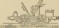 An illustration from Mechanical movements, powers, devices and appliances; (1903)