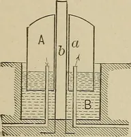 An illustration from Mechanical movements, powers, devices and appliances; (1903)