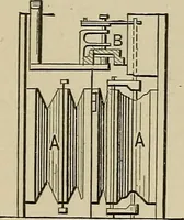 An illustration from Mechanical movements, powers, devices and appliances; (1903)