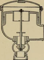 An illustration from Mechanical movements, powers, devices and appliances; (1903)