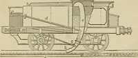An illustration from Mechanical movements, powers, devices and appliances; (1903)