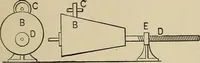 An illustration from Mechanical movements, powers, devices and appliances; (1903)