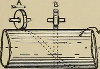 An illustration from Mechanical movements, powers, devices and appliances; (1903)