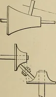 An illustration from Mechanical movements, powers, devices and appliances; (1903)