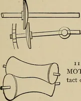 An illustration from Mechanical movements, powers, devices and appliances; (1903)