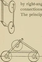 Picture 45 of 972 from Mechanical movements, powers, devices and appliances; (1903), leaf 49