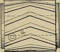 An illustration from Mechanical movements, powers, devices and appliances; (1903)