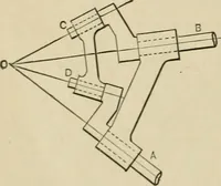 An illustration from Mechanical movements, powers, devices and appliances; (1903)